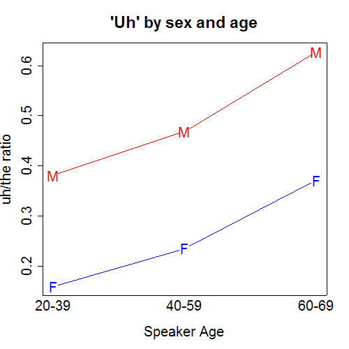 AgeSexFluency1.png