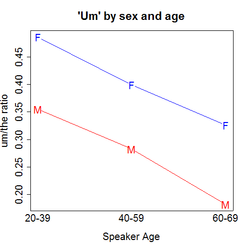 AgeSexFluency3.png